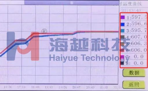 核電制造企業(yè)高溫氣冷堆大直徑筒體焊前預熱、焊后消氫